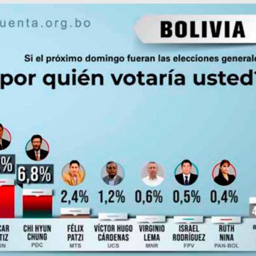 Las próximas elecciones nacionales dicen que habrá una segunda vuelta.